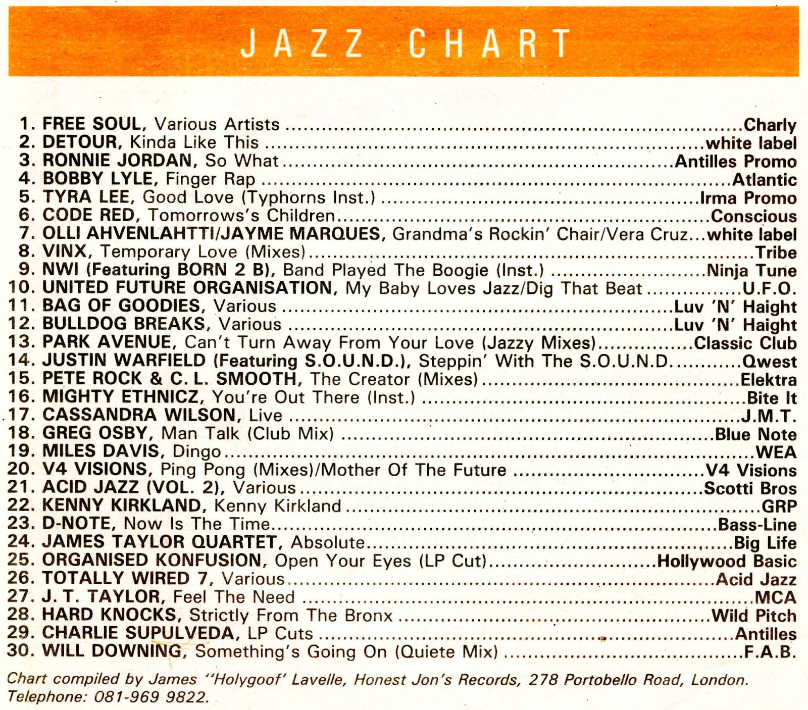 Chart from Echoes December 1991
